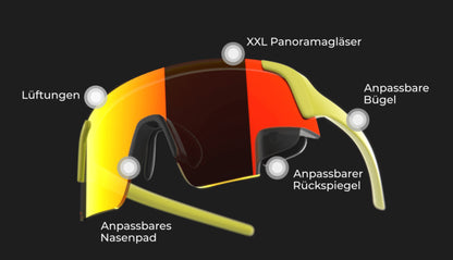 TriEye Sport-Sonnenbrille HD mit integriertem Rückspiegel (Limited Edition)